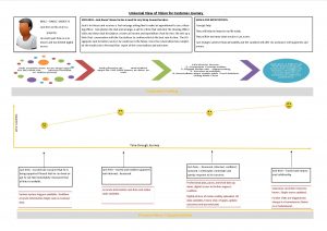 Customer Journey Vision